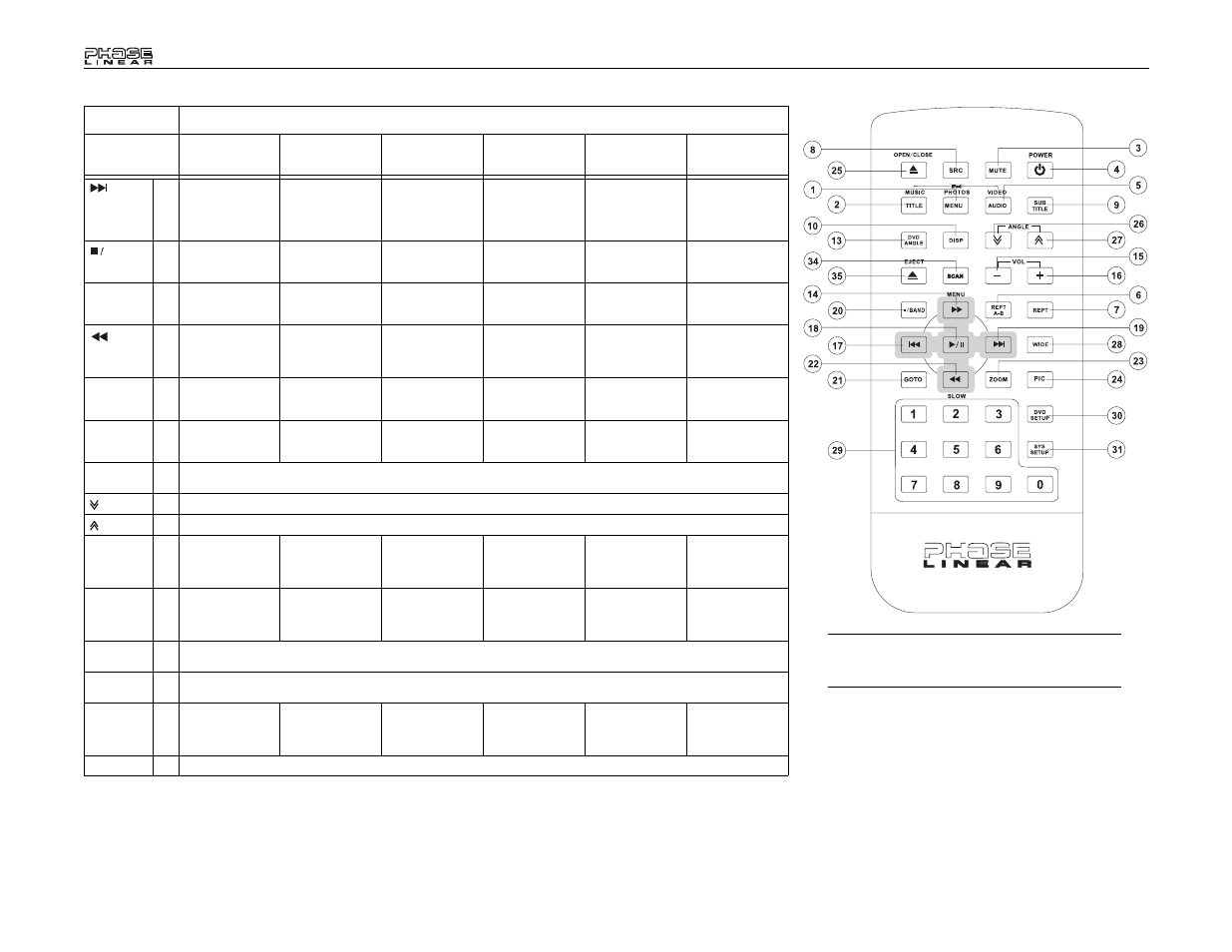 Audiovox Phase Linear UDV7 User Manual | Page 44 / 92