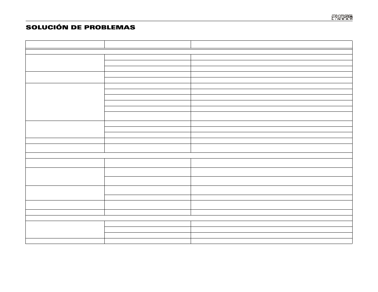 Solución de problemas | Audiovox Phase Linear UDV7 User Manual | Page 59 / 92