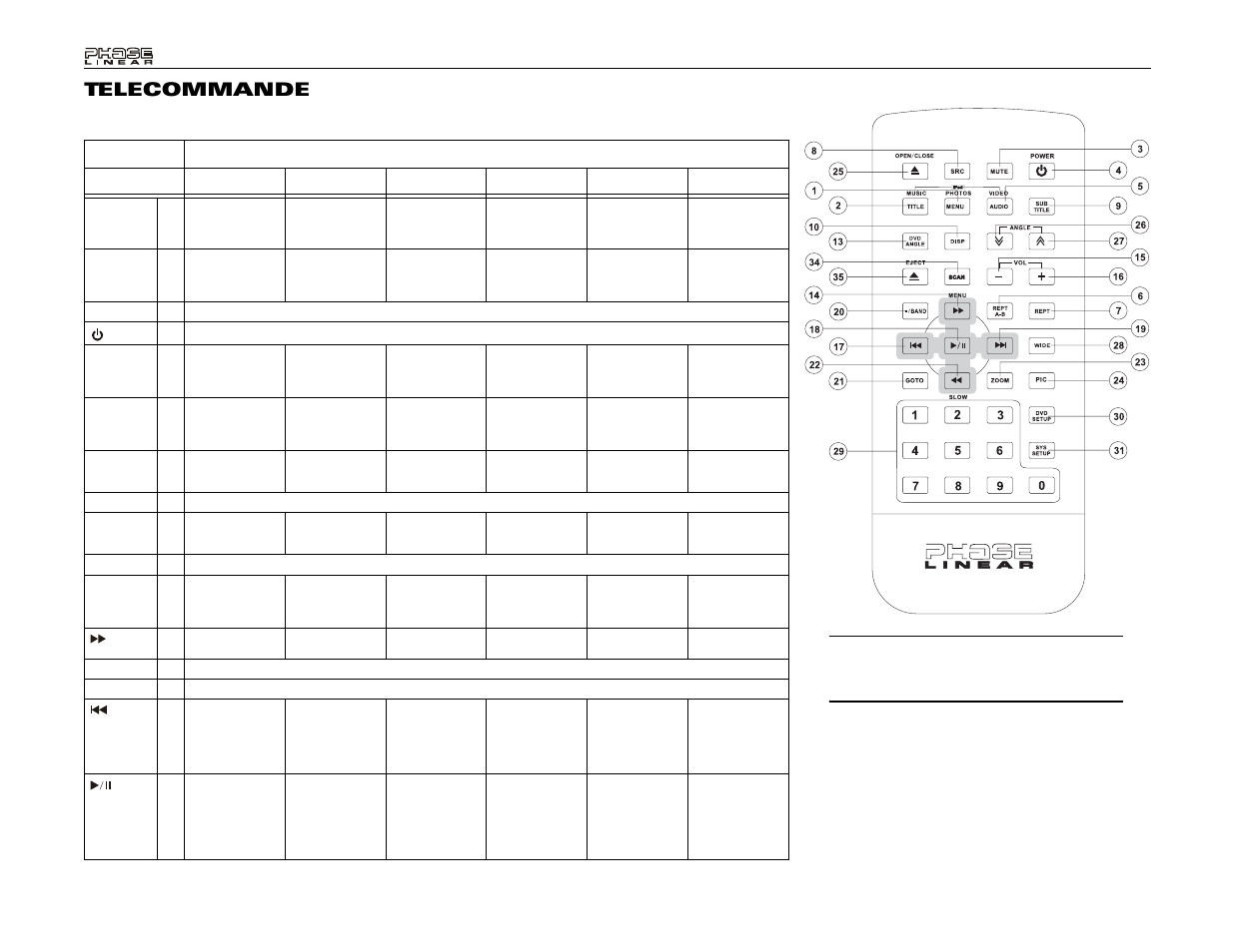 Telecommande | Audiovox Phase Linear UDV7 User Manual | Page 72 / 92