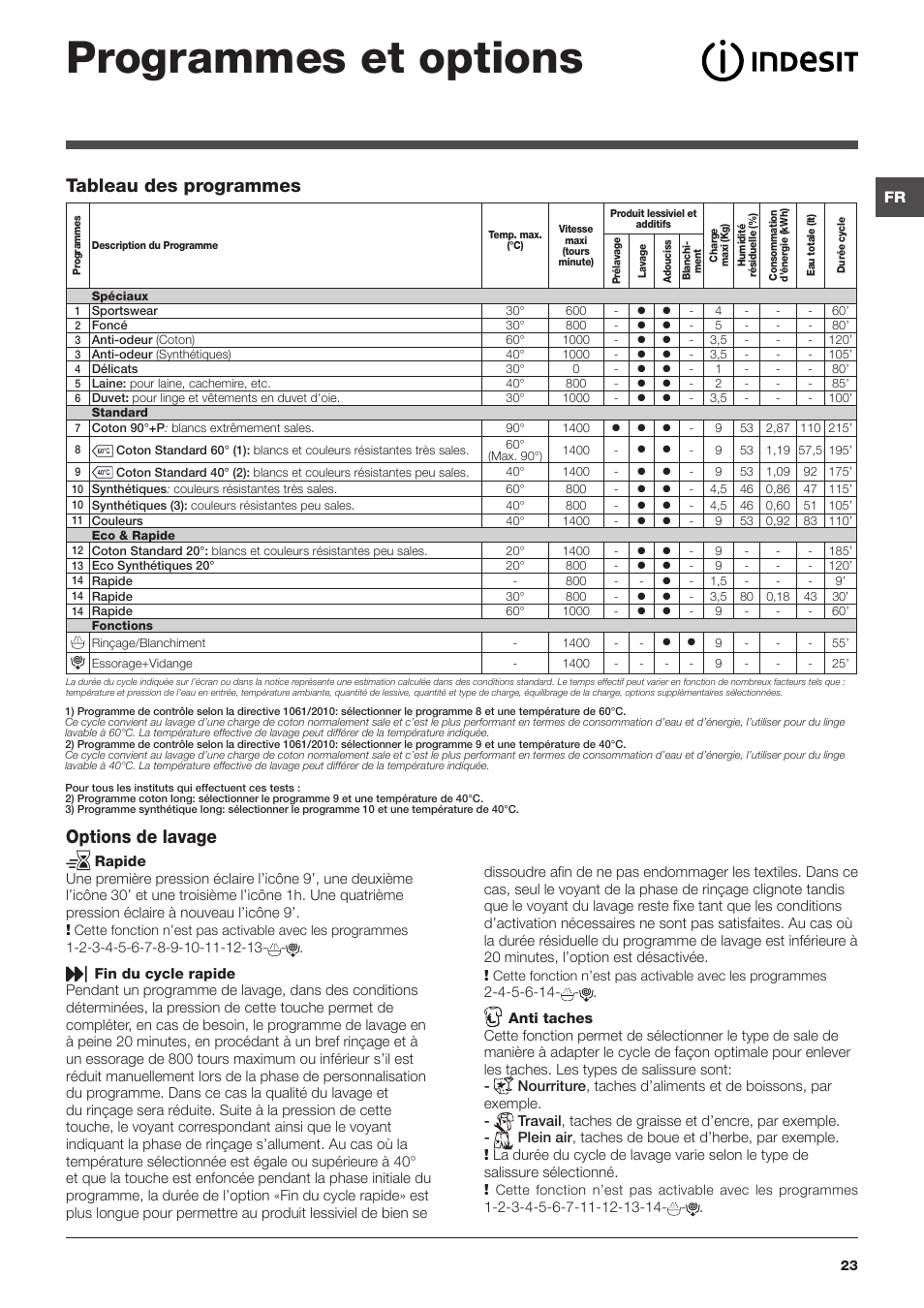 Programmes et options, Tableau des programmes options de lavage | Indesit XWE-91483X-W-EU User Manual | Page 23 / 72