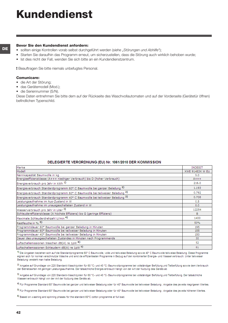 Kundendienst | Indesit XWE-91483X-W-EU User Manual | Page 42 / 72