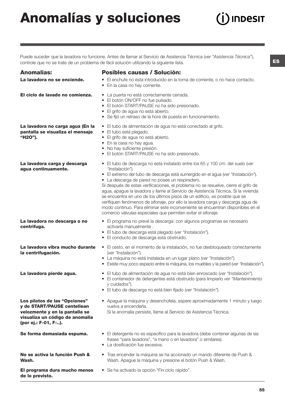 Anomalías y soluciones | Indesit XWE-91483X-W-EU User Manual | Page 55 / 72