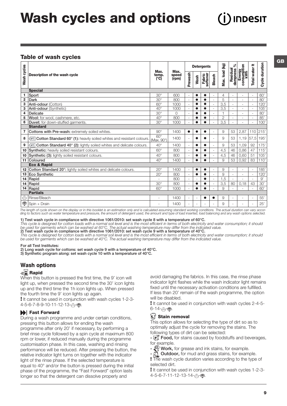 Wash cycles and options, Table of wash cycles wash options | Indesit XWE-91483X-W-EU User Manual | Page 9 / 72
