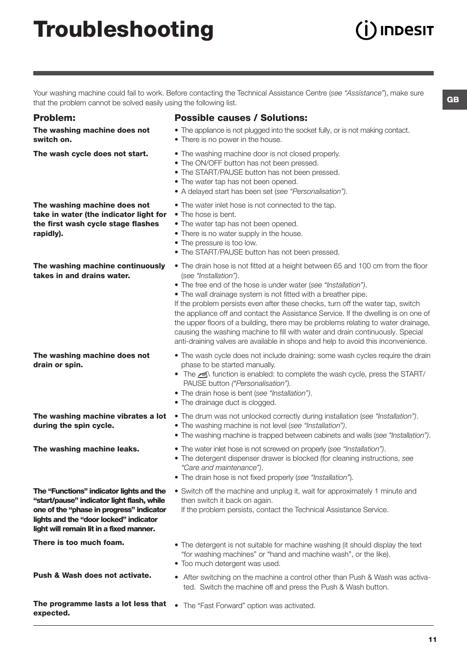 Troubleshooting | Indesit XWA-71483X-W-EU User Manual | Page 11 / 72