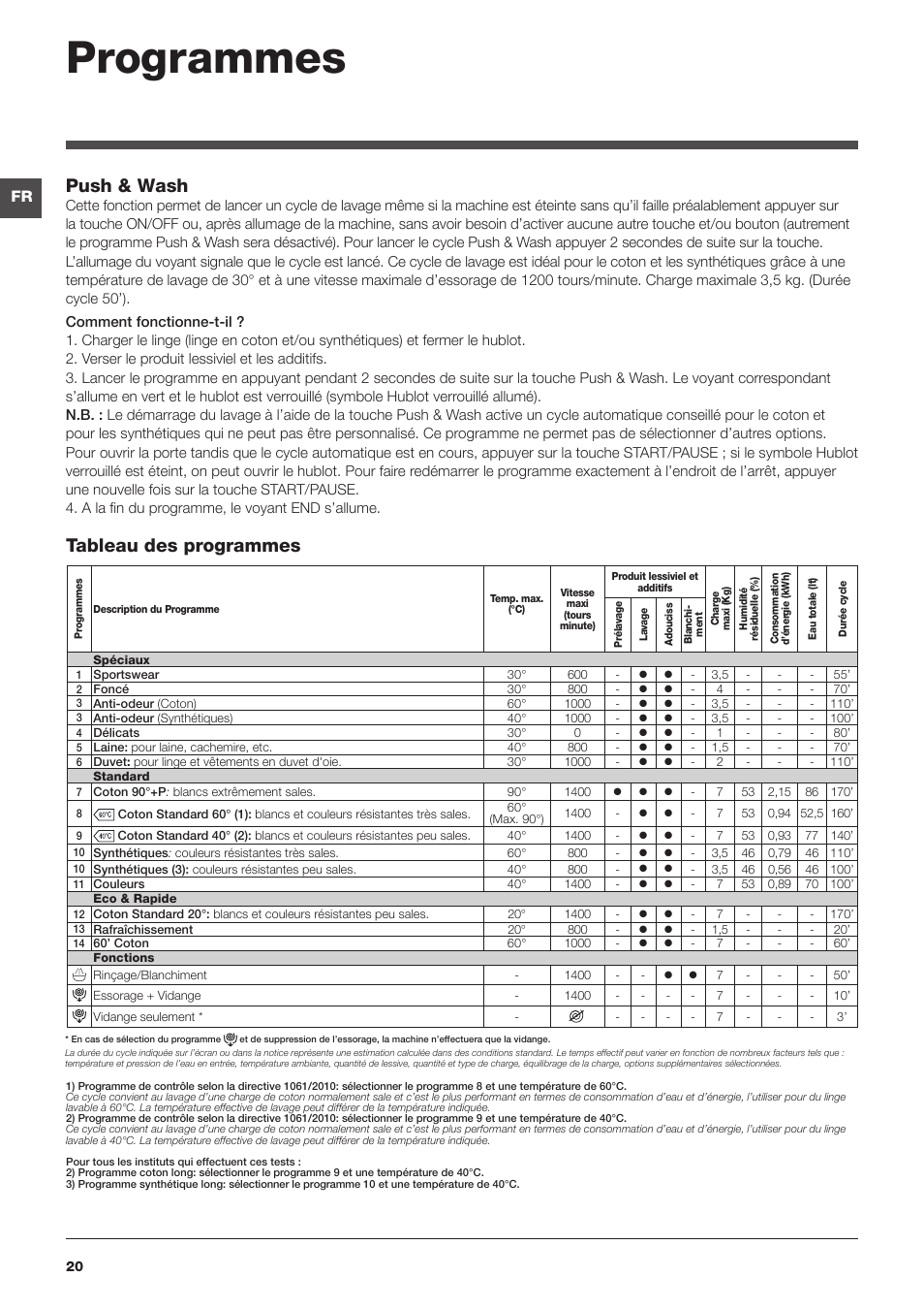 Programmes, Tableau des programmes push & wash | Indesit XWA-71483X-W-EU User Manual | Page 20 / 72