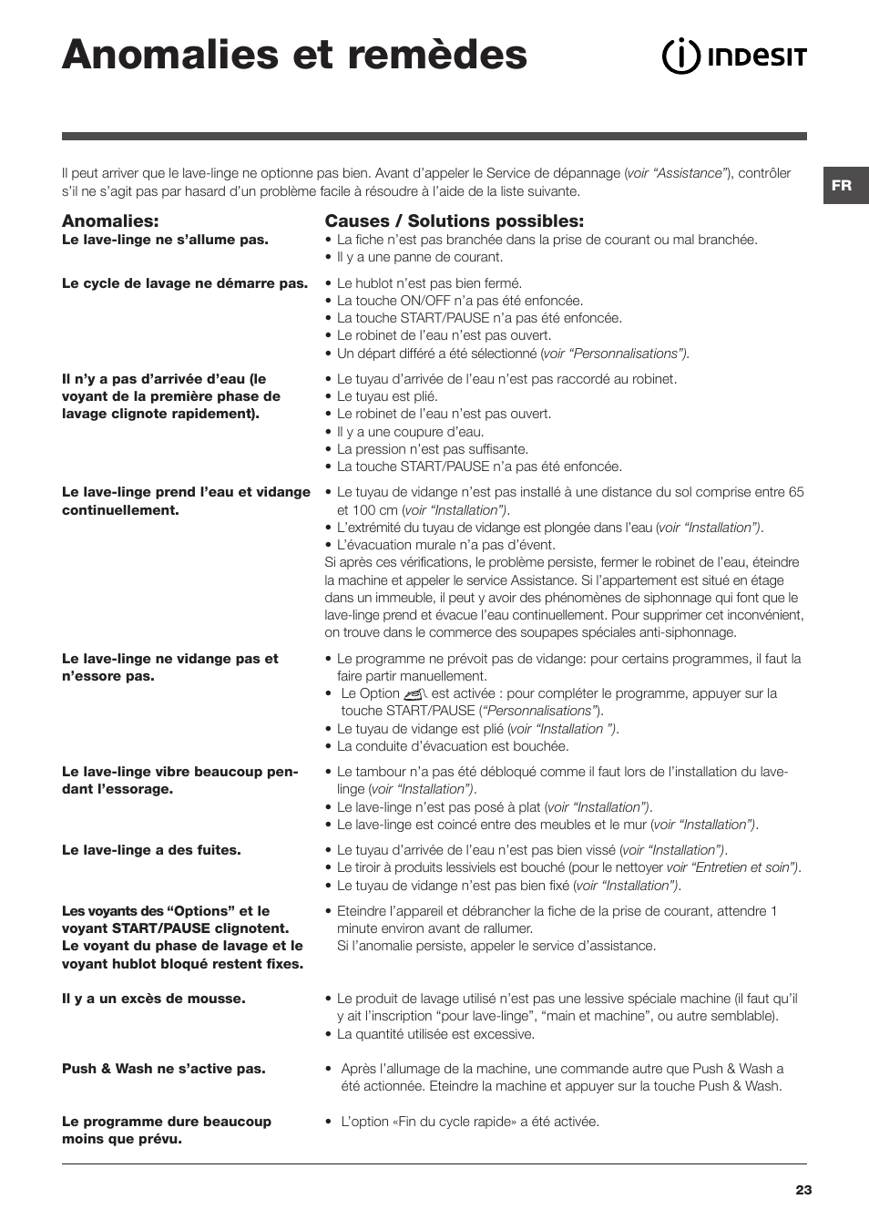 Anomalies et remèdes | Indesit XWA-71483X-W-EU User Manual | Page 23 / 72