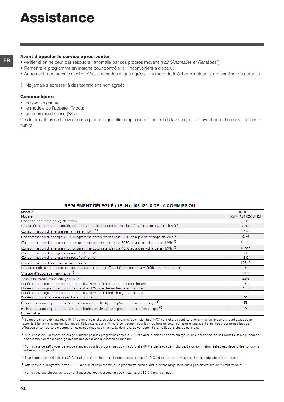 Assistance | Indesit XWA-71483X-W-EU User Manual | Page 24 / 72