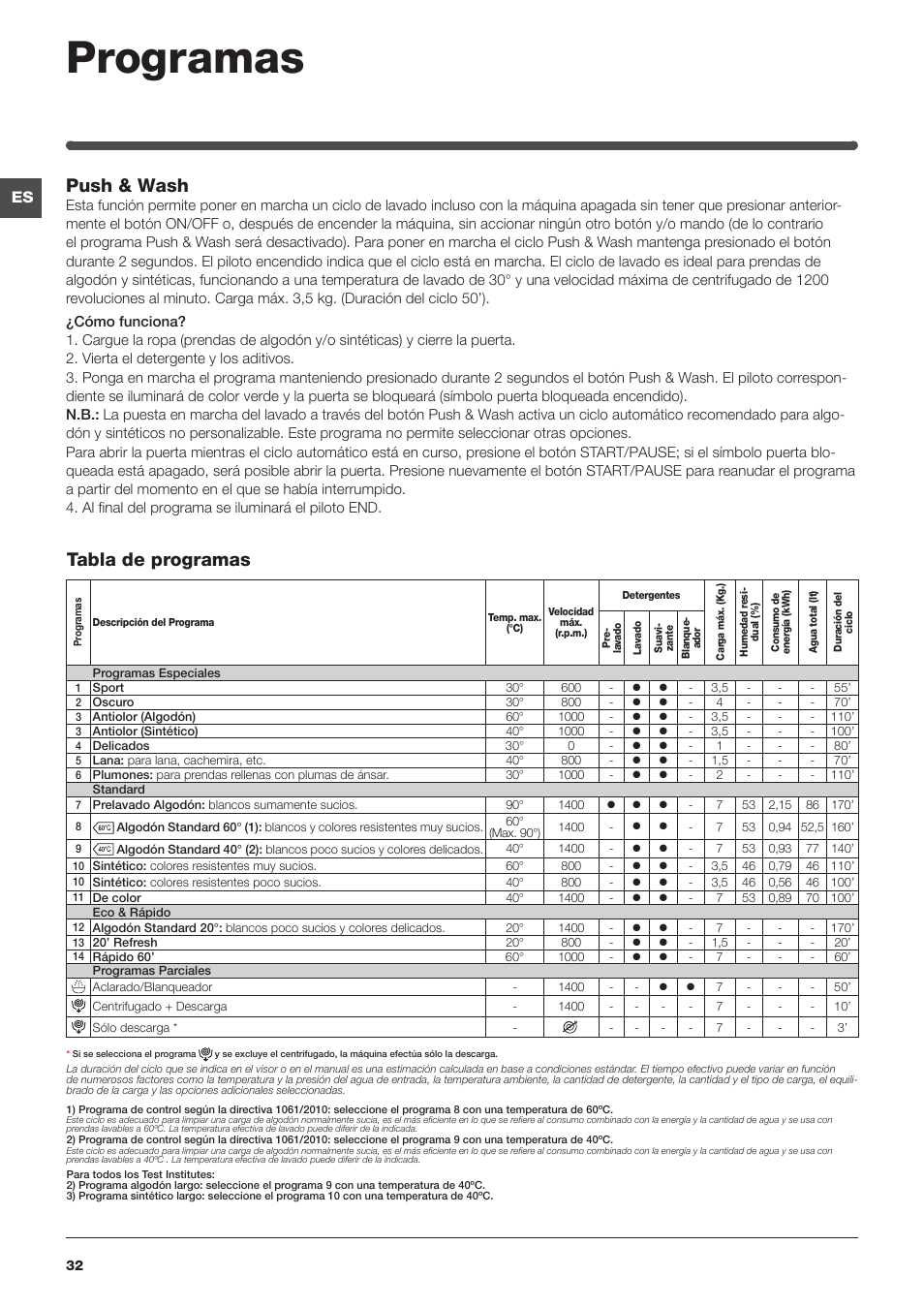 Programas, Tabla de programas push & wash | Indesit XWA-71483X-W-EU User Manual | Page 32 / 72