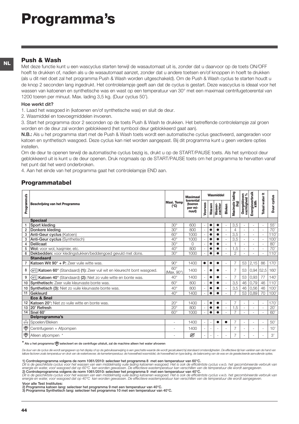 Programma’s, Programmatabel, Push & wash | Indesit XWA-71483X-W-EU User Manual | Page 44 / 72