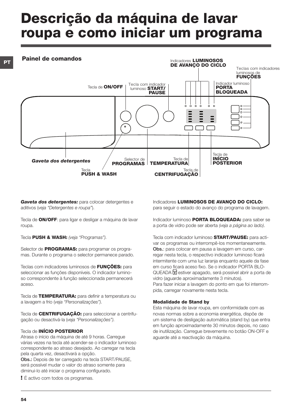Painel de comandos | Indesit XWA-71483X-W-EU User Manual | Page 54 / 72