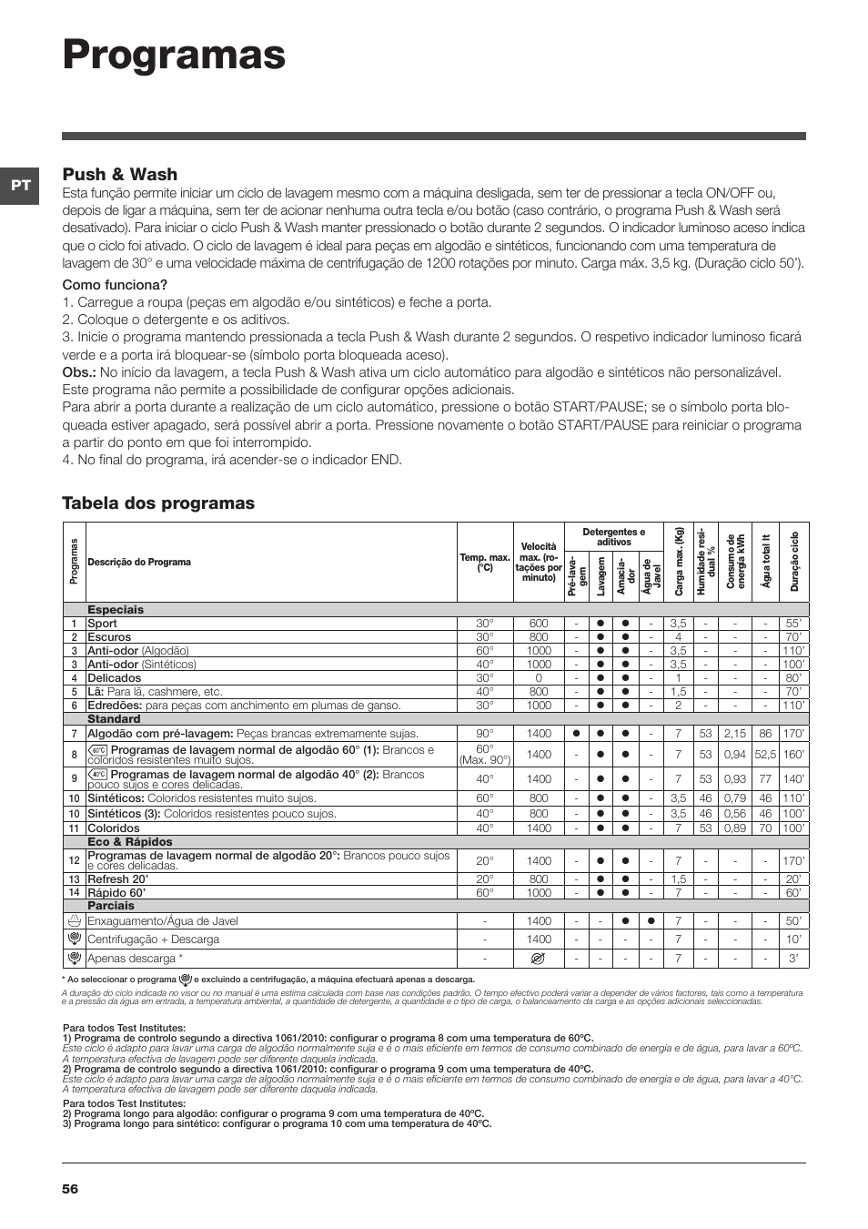 Programas, Tabela dos programas push & wash | Indesit XWA-71483X-W-EU User Manual | Page 56 / 72