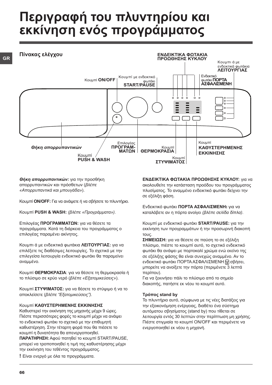 Πίνακας ελέγχου | Indesit XWA-71483X-W-EU User Manual | Page 66 / 72