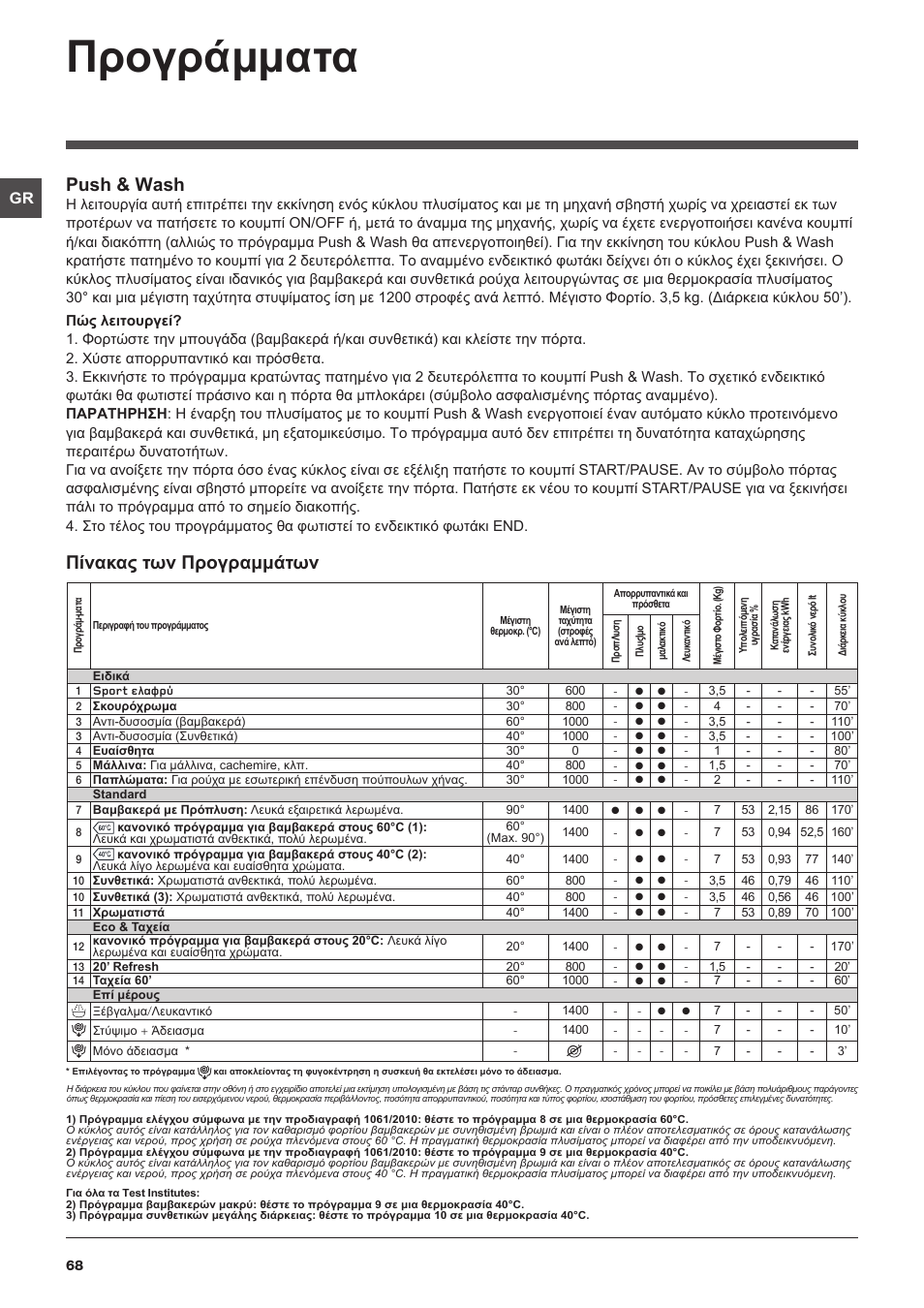Προγράμματα, Πίνακας των προγραμμάτων, Push & wash | Indesit XWA-71483X-W-EU User Manual | Page 68 / 72
