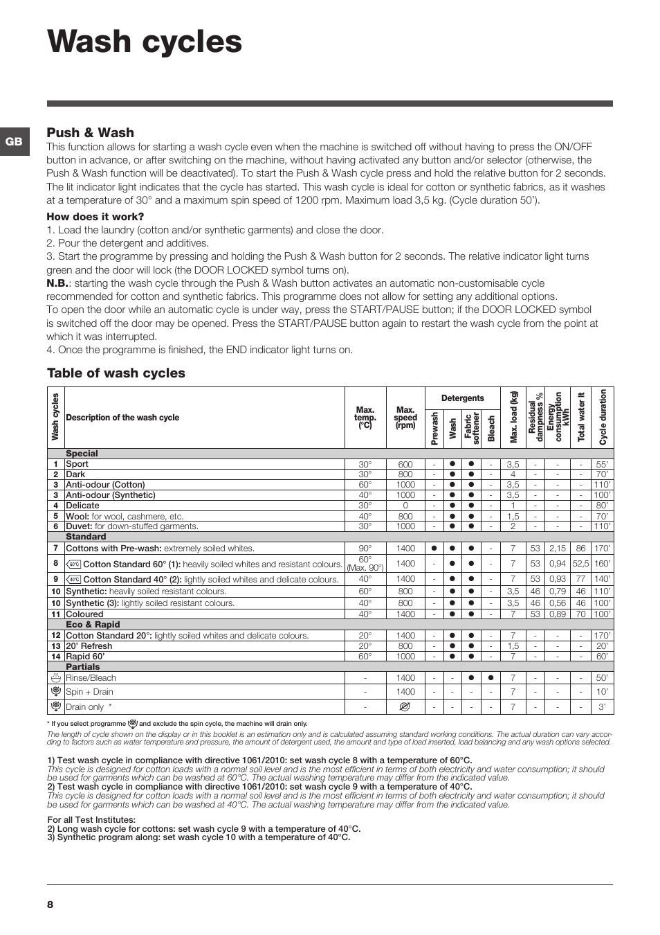 Wash cycles, Table of wash cycles push & wash | Indesit XWA-71483X-W-EU User Manual | Page 8 / 72