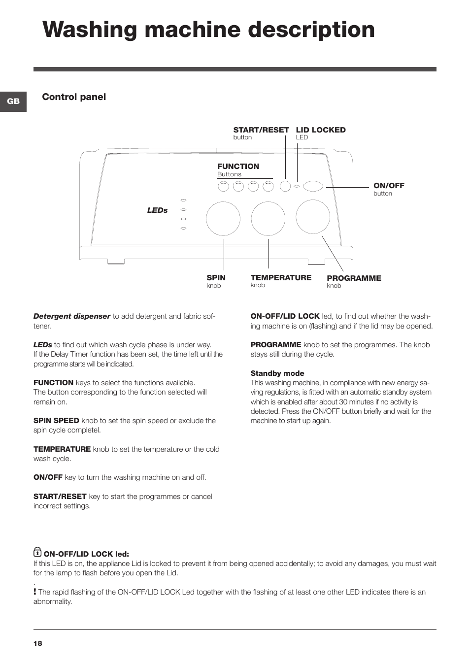 Washing machine description, Control panel | Indesit WITL-1051(EU) User Manual | Page 18 / 48