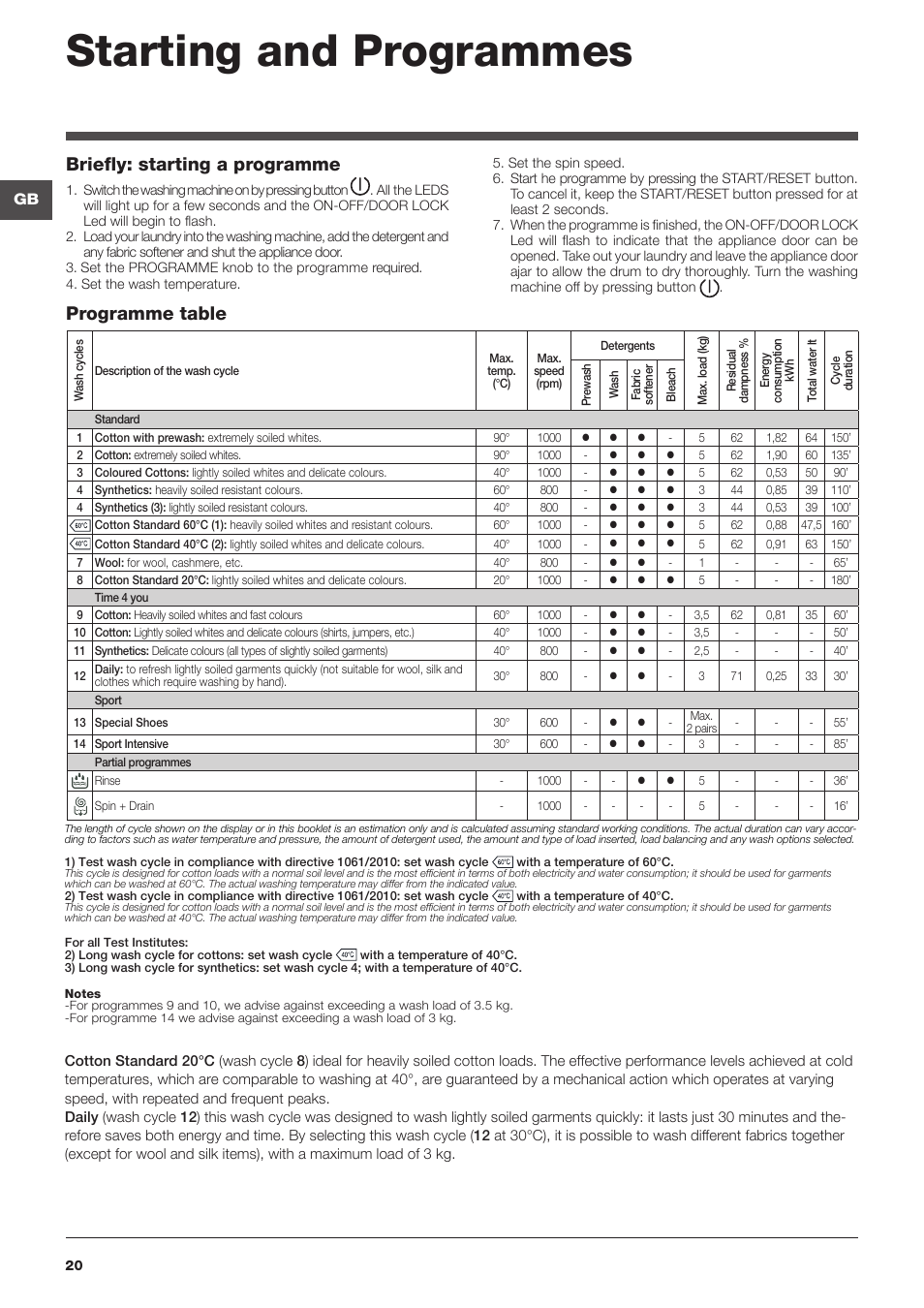 Starting and programmes, Programme table briefly: starting a programme | Indesit WITL-1051(EU) User Manual | Page 20 / 48