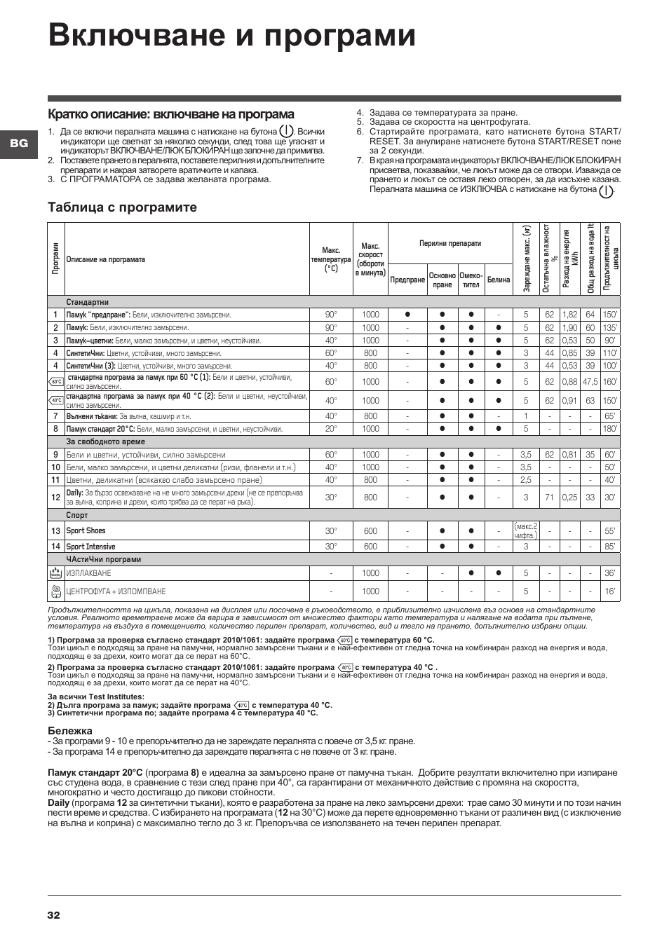 Включване и програми, Кратко описание: включване на програма, Таблица с програмите | Indesit WITL-1051(EU) User Manual | Page 32 / 48