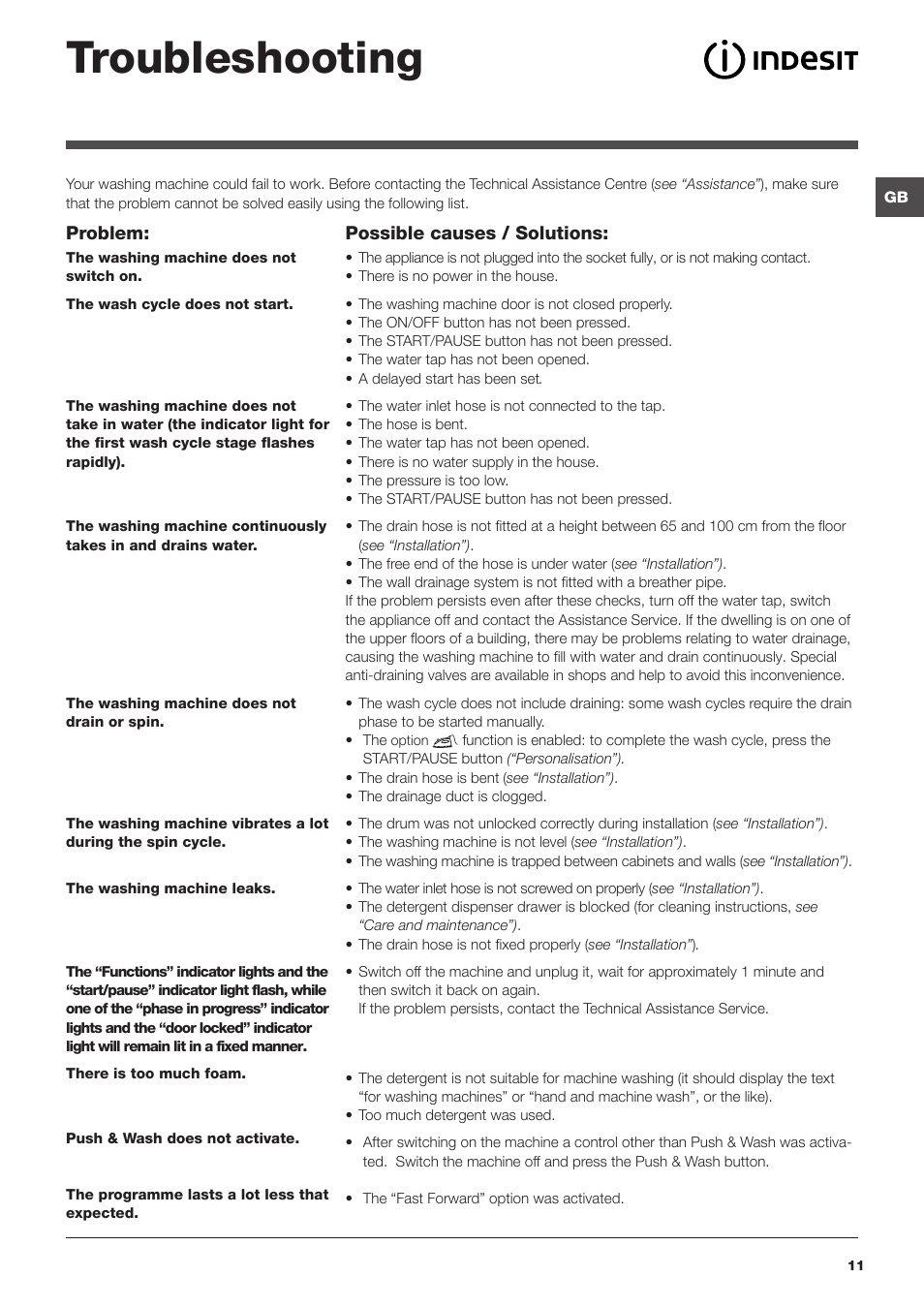 Troubleshooting | Indesit XWSA-61253-W-EU User Manual | Page 11 / 72