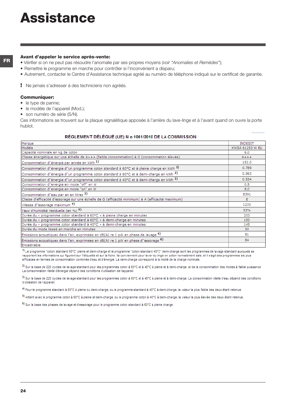 Assistance | Indesit XWSA-61253-W-EU User Manual | Page 24 / 72