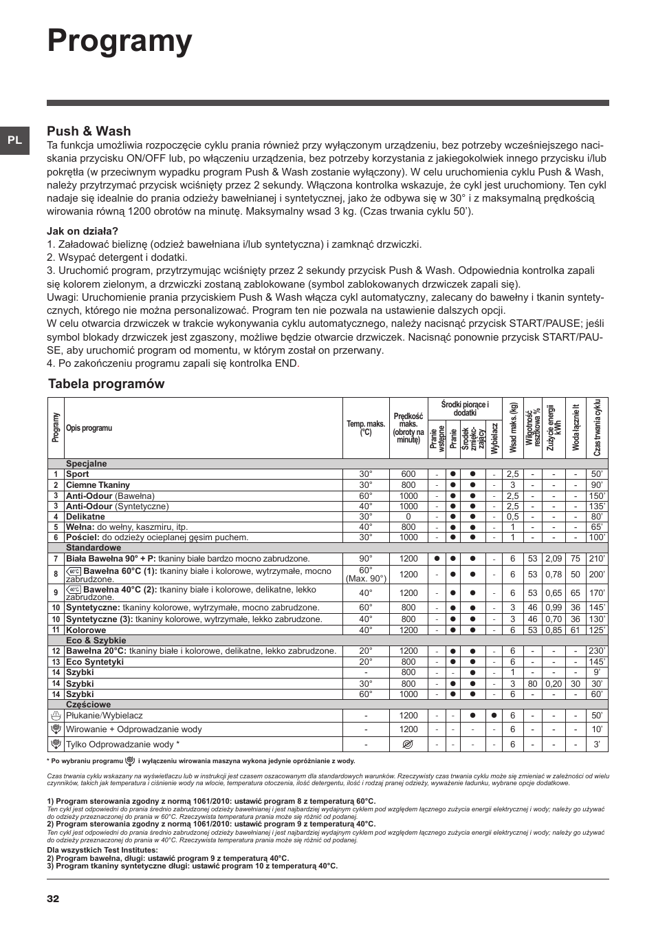 Programy, Tabela programów, Push & wash | Indesit XWSA-61253-W-EU User Manual | Page 32 / 72