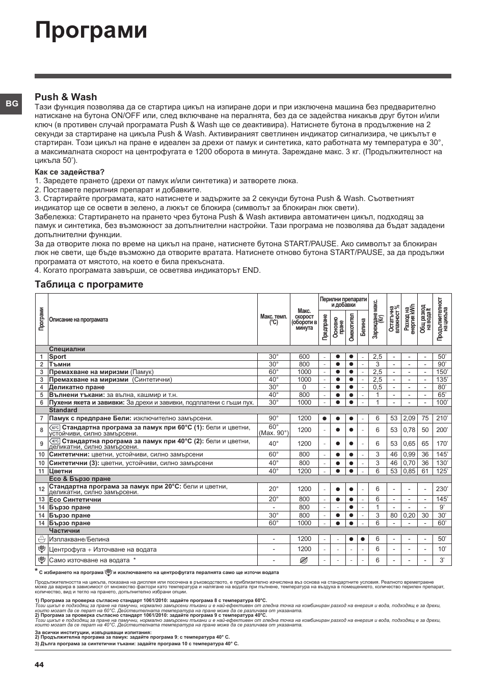 Програми, Таблица с програмите, Push & wash | Indesit XWSA-61253-W-EU User Manual | Page 44 / 72