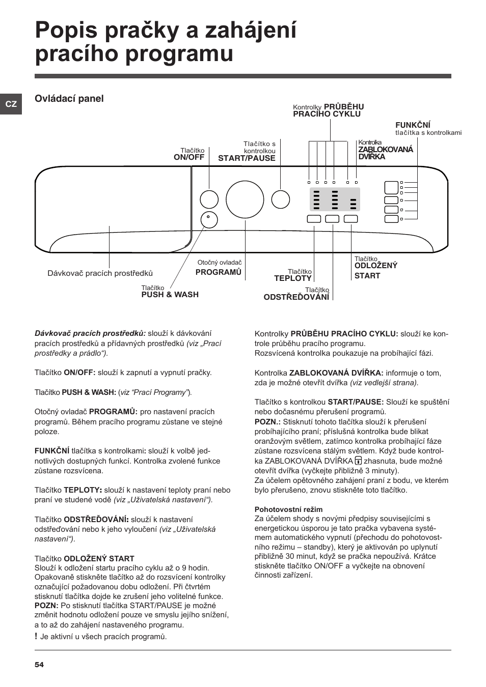 Popis pračky a zahájení pracího programu, Ovládací panel | Indesit XWSA-61253-W-EU User Manual | Page 54 / 72