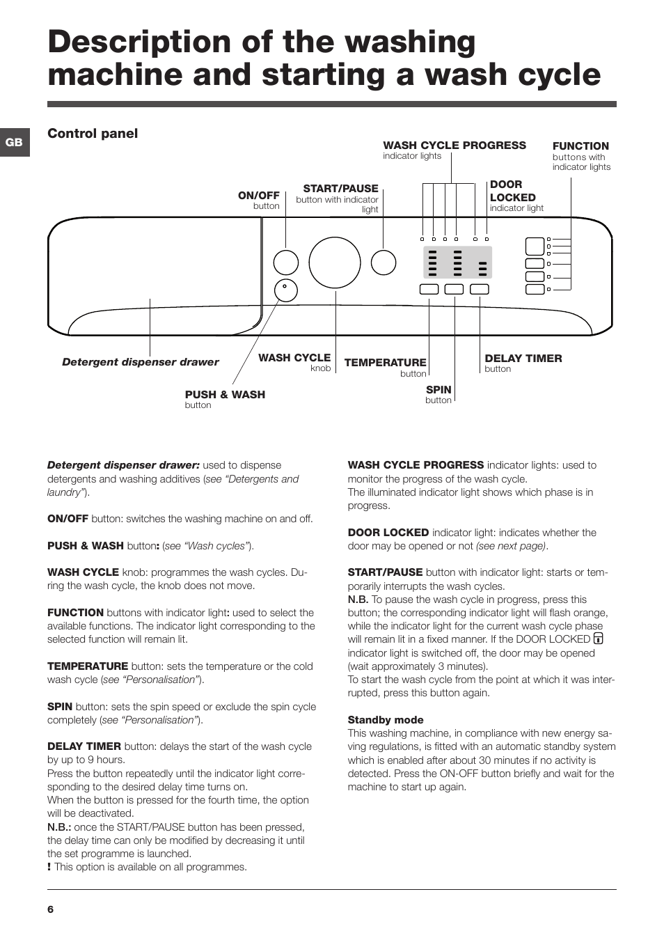 Control panel | Indesit XWSA-61253-W-EU User Manual | Page 6 / 72