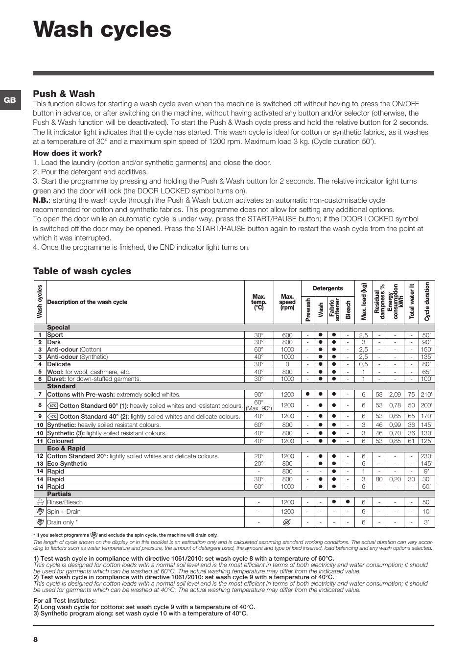 Wash cycles, Table of wash cycles push & wash | Indesit XWSA-61253-W-EU User Manual | Page 8 / 72