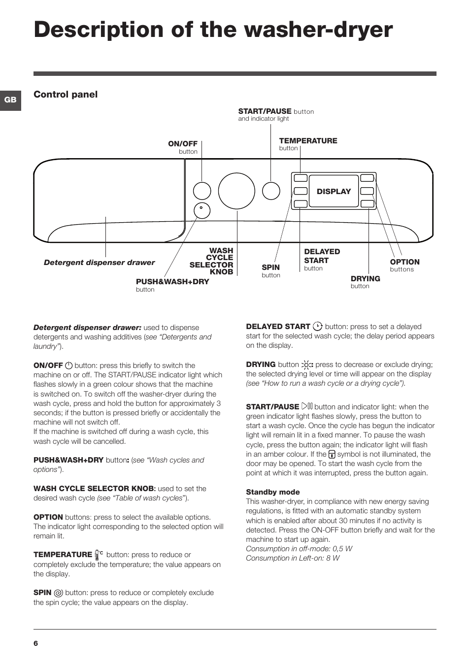 Description of the washer-dryer, Control panel | Indesit XWDE-961480X-WSSS-EU User Manual | Page 6 / 44