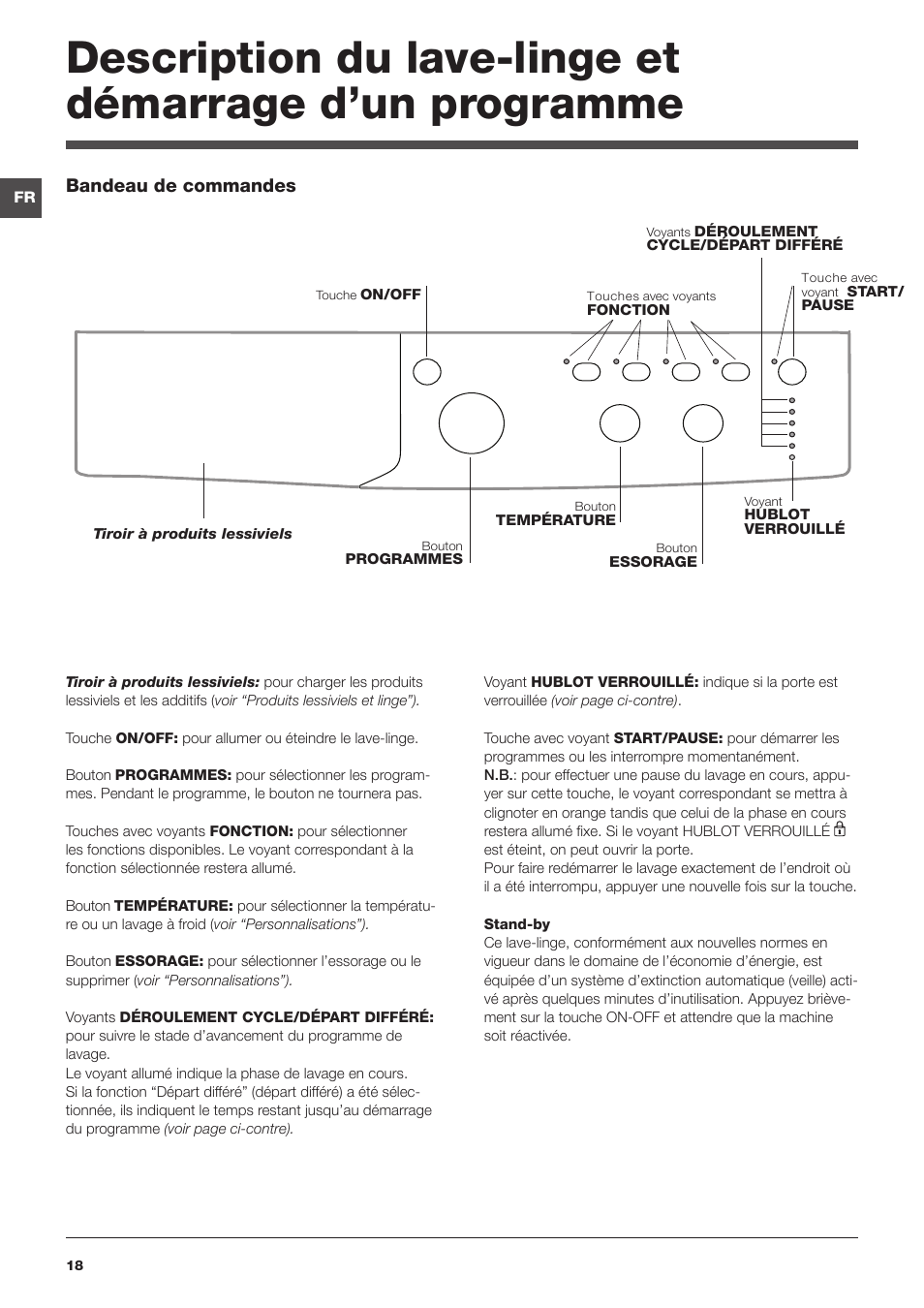 Indesit IWSNC-51051X9-EU User Manual | Page 18 / 48