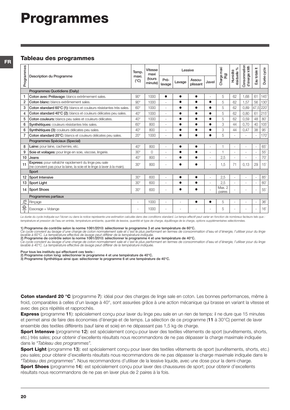 Programmes, Tableau des programmes | Indesit IWSNC-51051X9-EU User Manual | Page 20 / 48