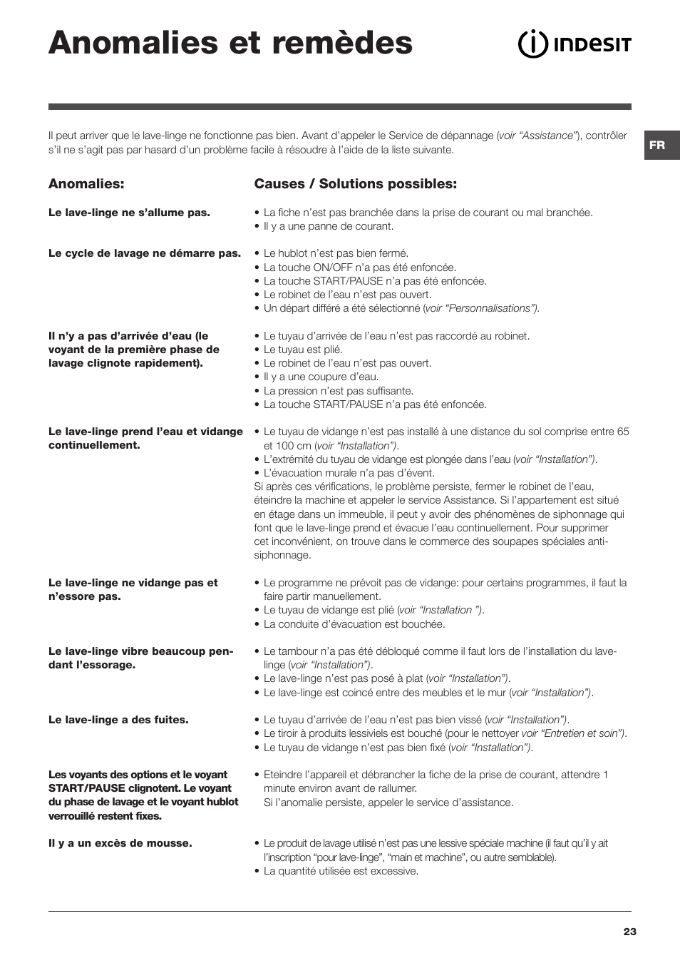 Anomalies et remèdes | Indesit IWSNC-51051X9-EU User Manual | Page 23 / 48