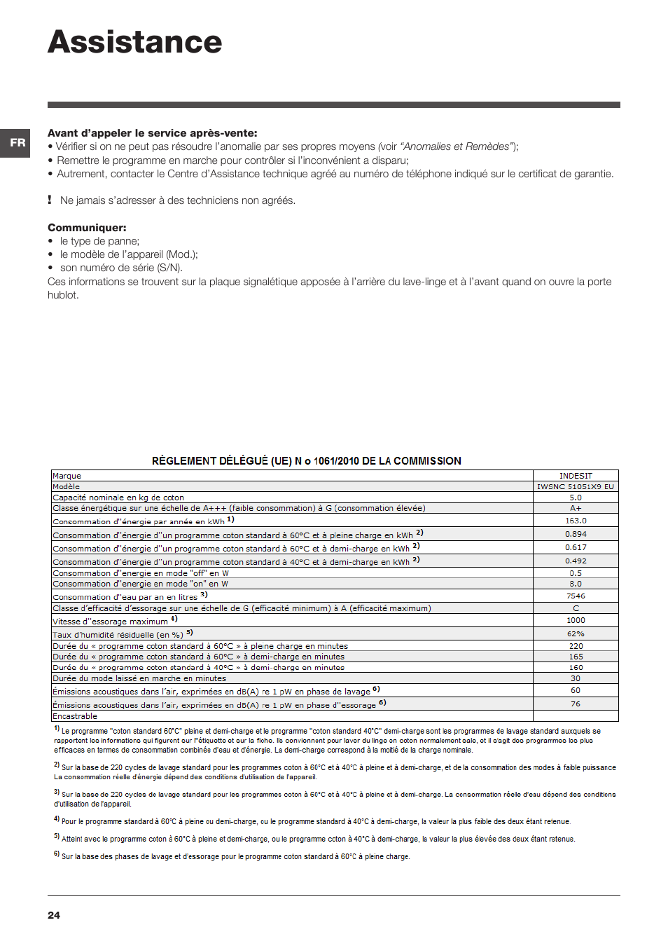 Assistance | Indesit IWSNC-51051X9-EU User Manual | Page 24 / 48