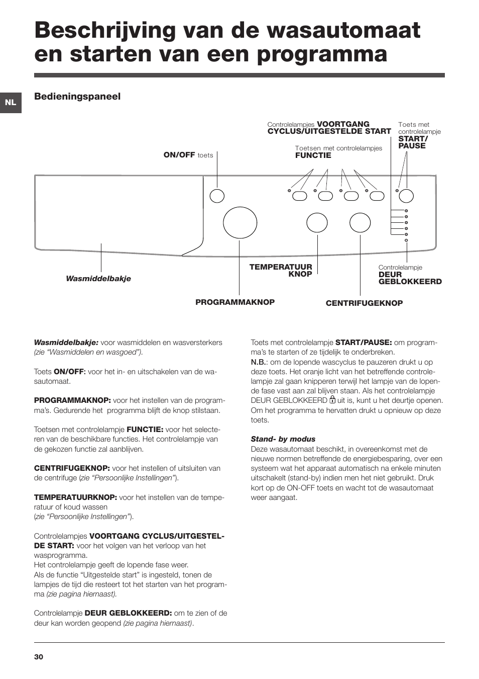 Indesit IWSNC-51051X9-EU User Manual | Page 30 / 48