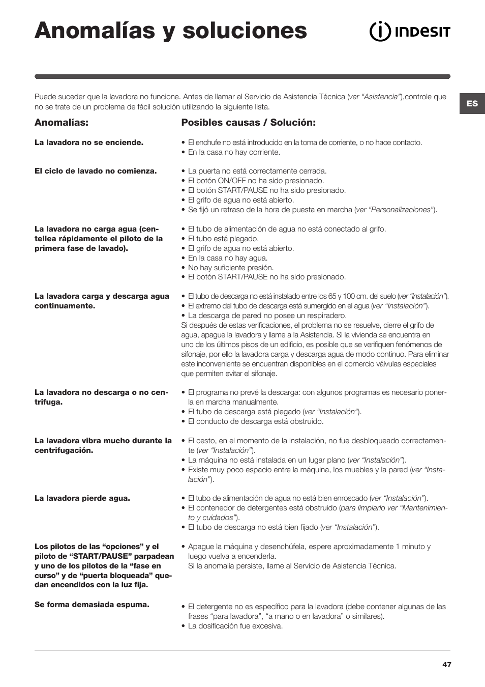 Anomalías y soluciones | Indesit IWSNC-51051X9-EU User Manual | Page 47 / 48