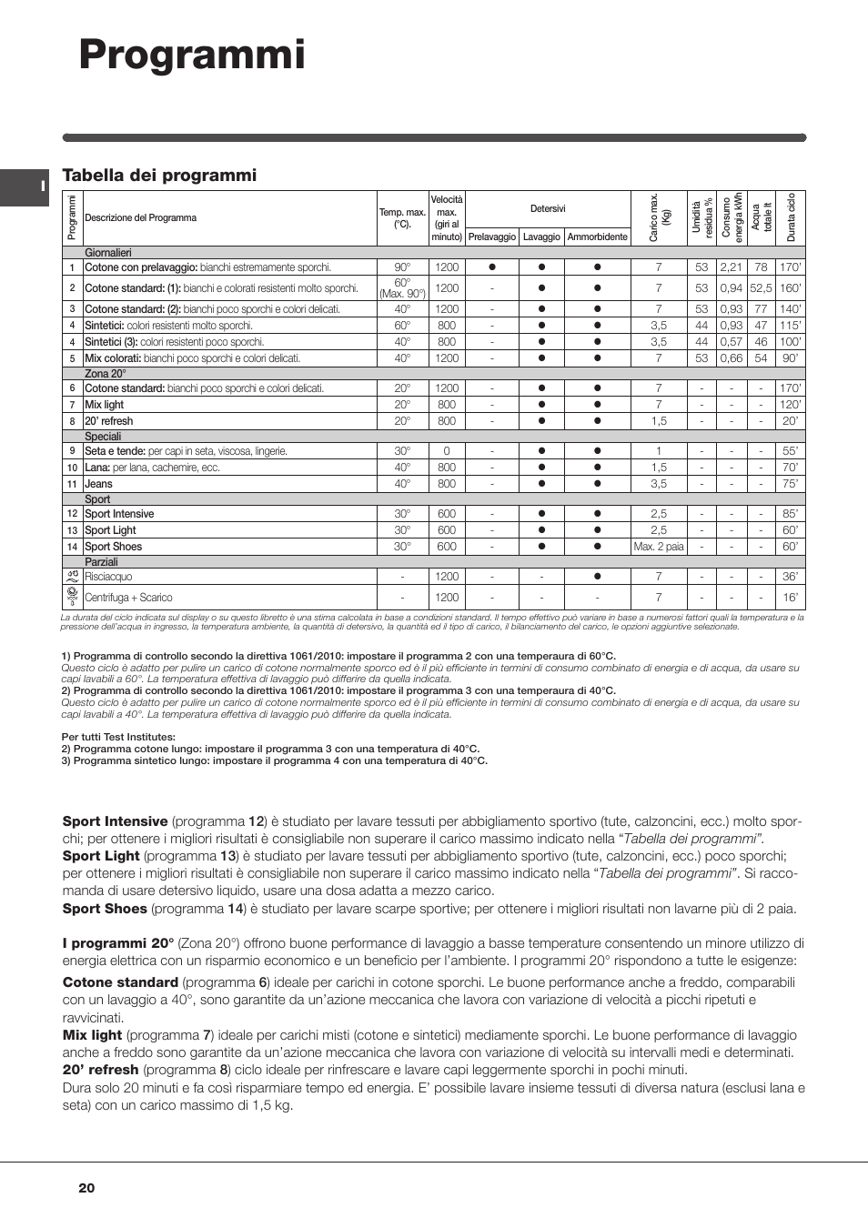 Programmi, Tabella dei programmi | Indesit IWC-71283-C-ECO-EU User Manual | Page 20 / 84
