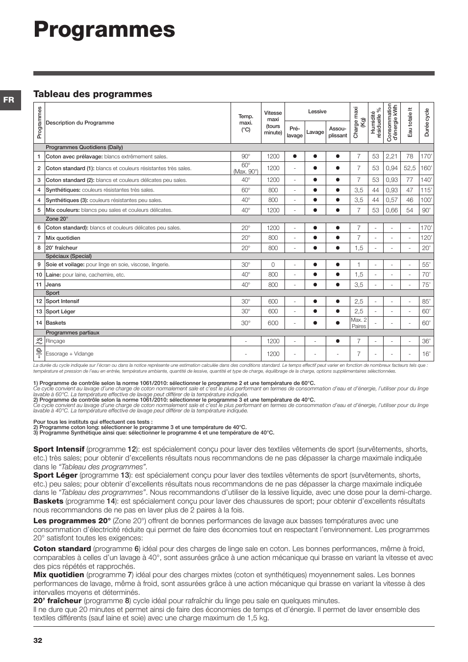 Programmes, Tableau des programmes | Indesit IWC-71283-C-ECO-EU User Manual | Page 32 / 84