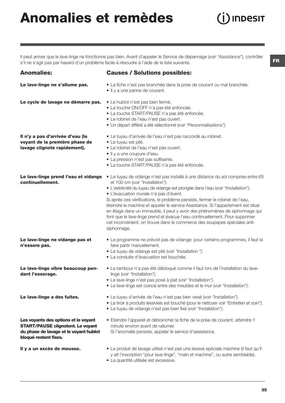 Anomalies et remèdes | Indesit IWC-71283-C-ECO-EU User Manual | Page 35 / 84