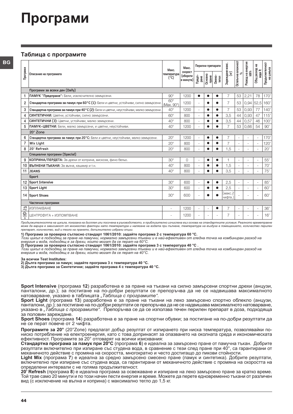 Програми, Таблица с програмите | Indesit IWC-71283-C-ECO-EU User Manual | Page 44 / 84