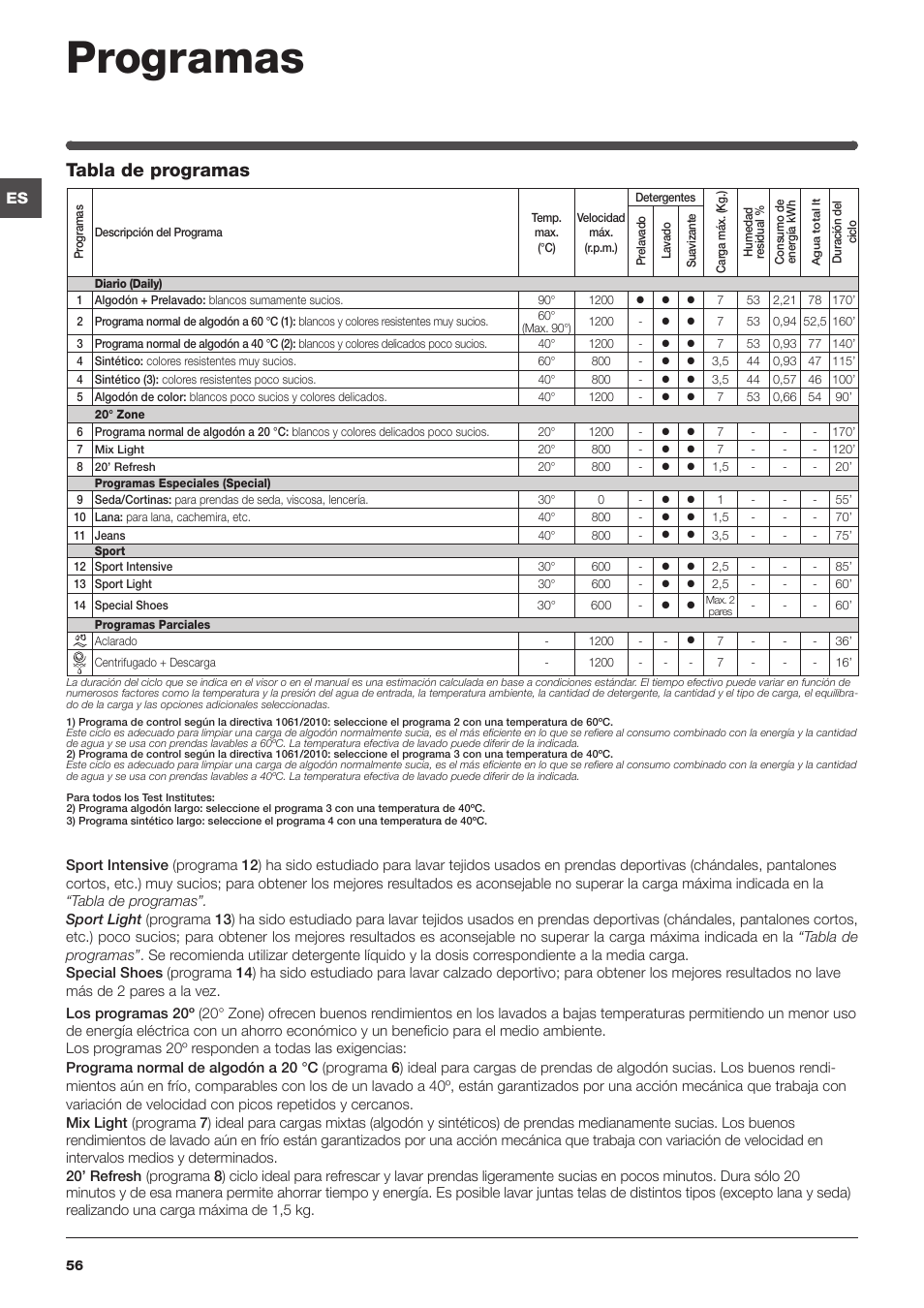 Programas, Tabla de programas | Indesit IWC-71283-C-ECO-EU User Manual | Page 56 / 84