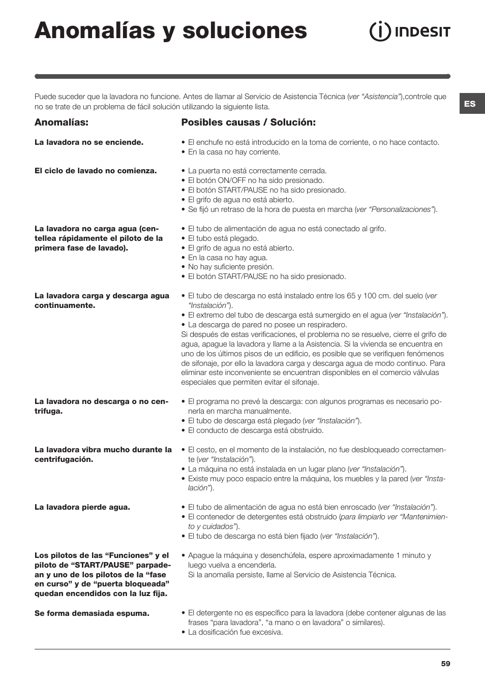 Anomalías y soluciones | Indesit IWC-71283-C-ECO-EU User Manual | Page 59 / 84