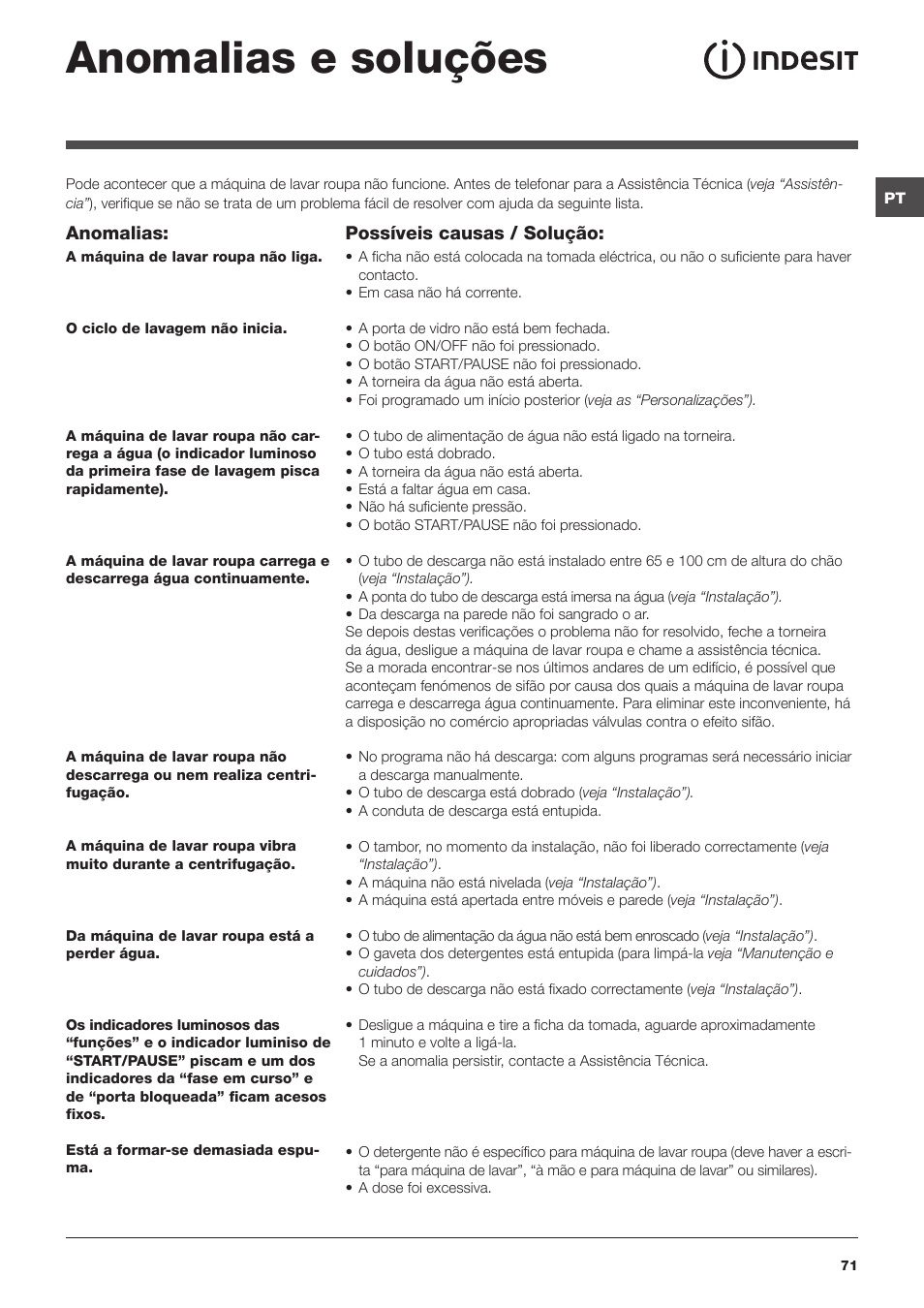 Anomalias e soluções | Indesit IWC-71283-C-ECO-EU User Manual | Page 71 / 84
