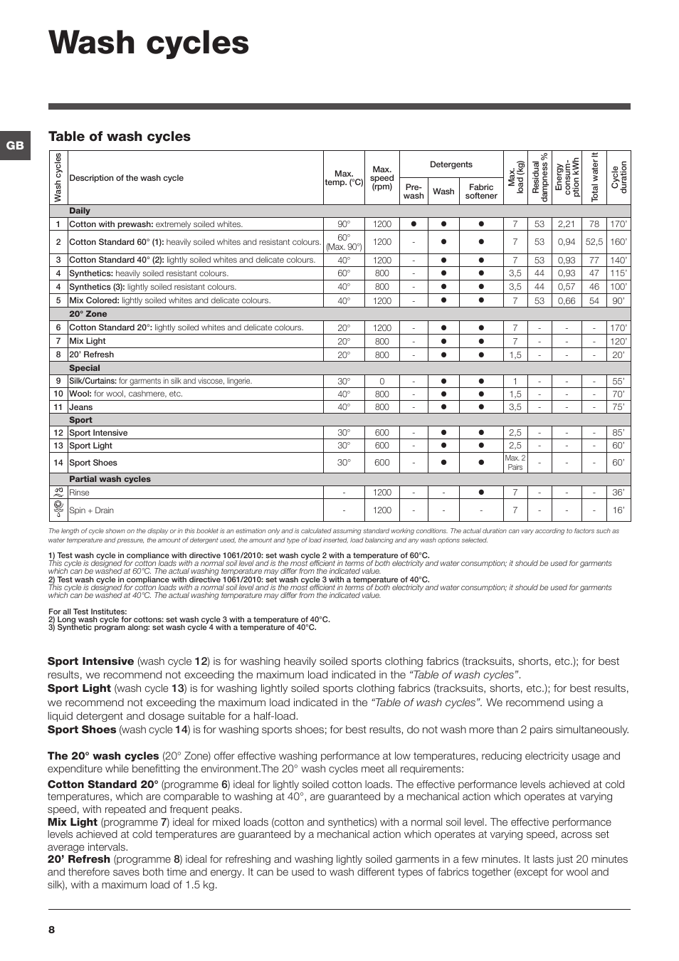 Wash cycles, Table of wash cycles | Indesit IWC-71283-C-ECO-EU User Manual | Page 8 / 84