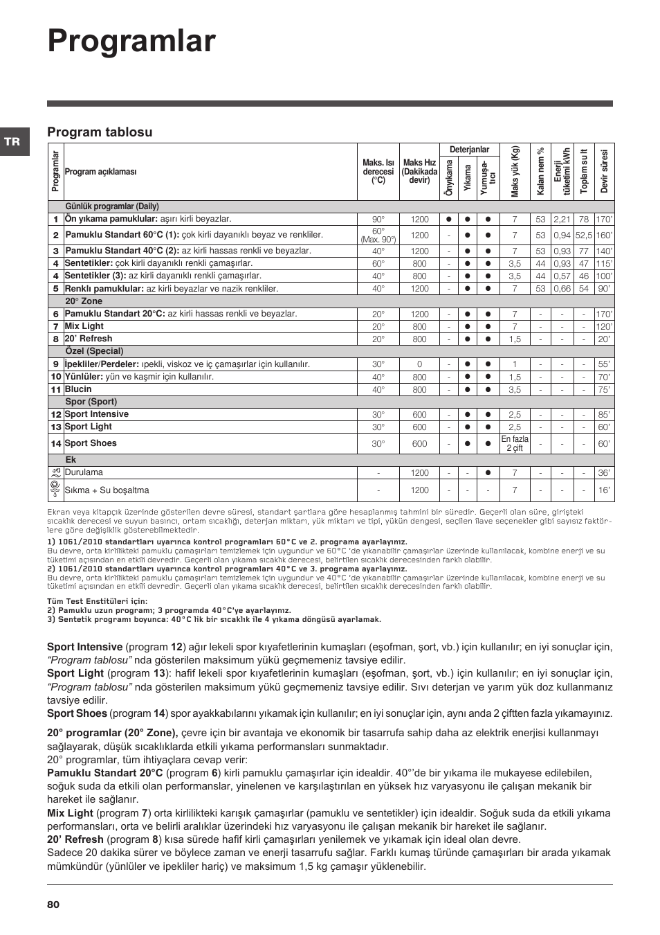 Programlar, Program tablosu | Indesit IWC-71283-C-ECO-EU User Manual | Page 80 / 84