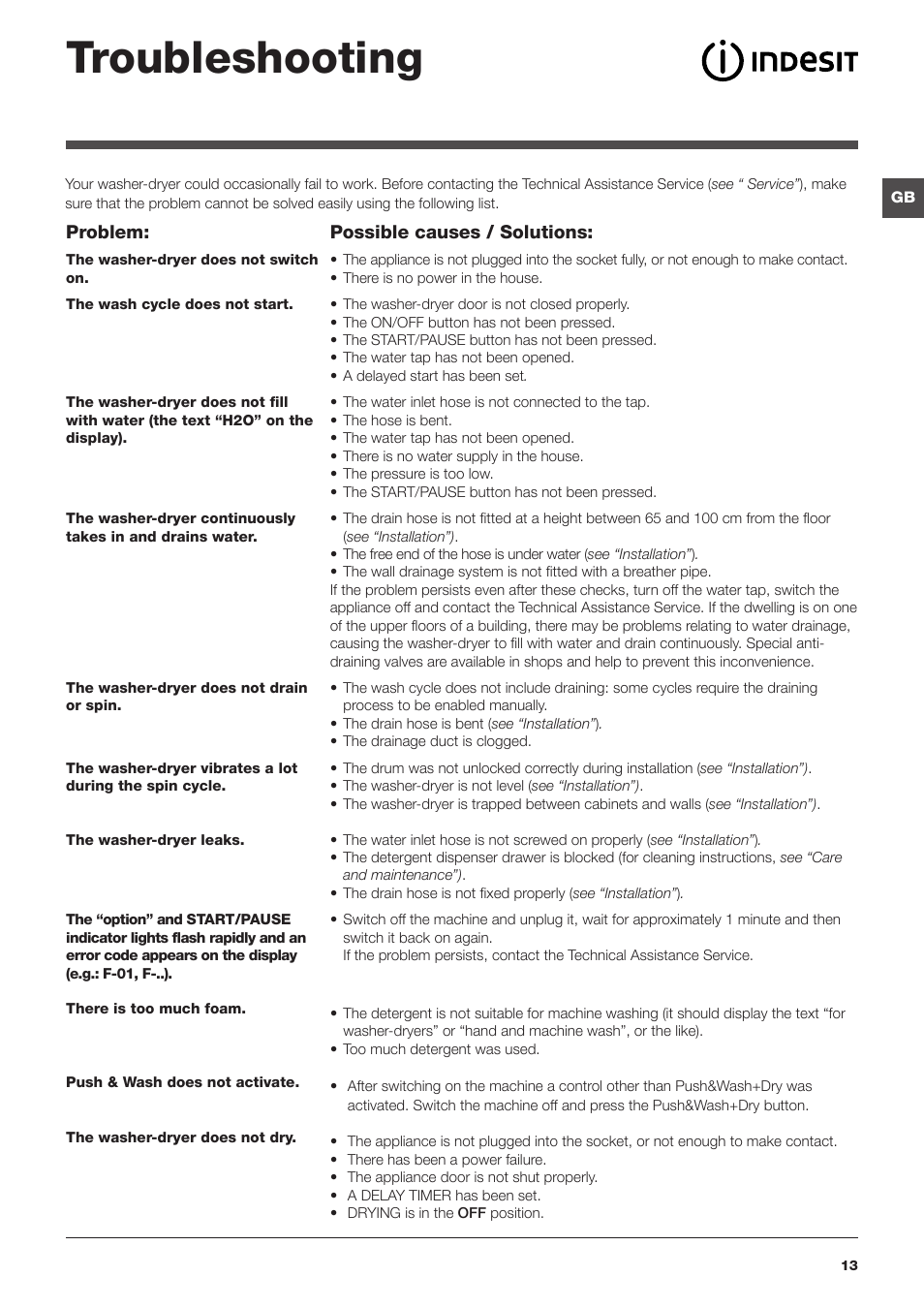 Troubleshooting | Indesit XWDE-861480X-W-EU User Manual | Page 13 / 84