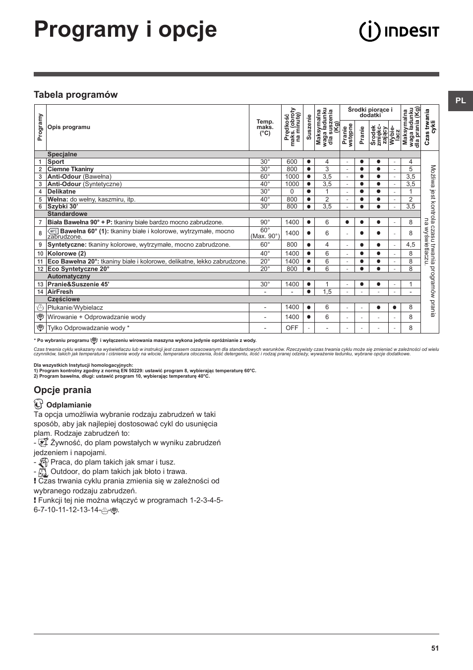 Programy i opcje, Opcje prania, Tabela programów | Indesit XWDE-861480X-W-EU User Manual | Page 51 / 84