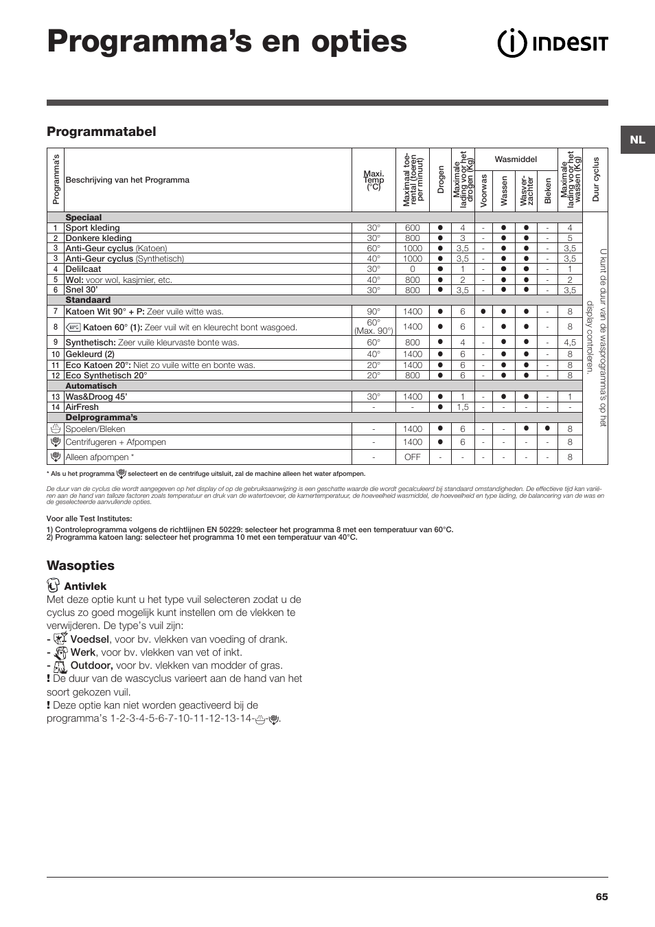 Programma’s en opties, Wasopties, Programmatabel | Indesit XWDE-861480X-W-EU User Manual | Page 65 / 84