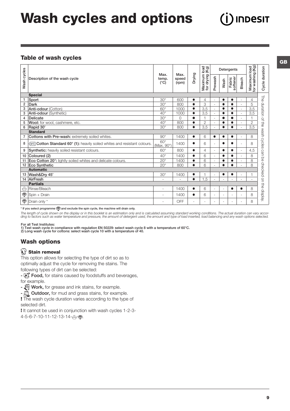 Wash cycles and options, Table of wash cycles wash options | Indesit XWDE-861480X-W-EU User Manual | Page 9 / 84