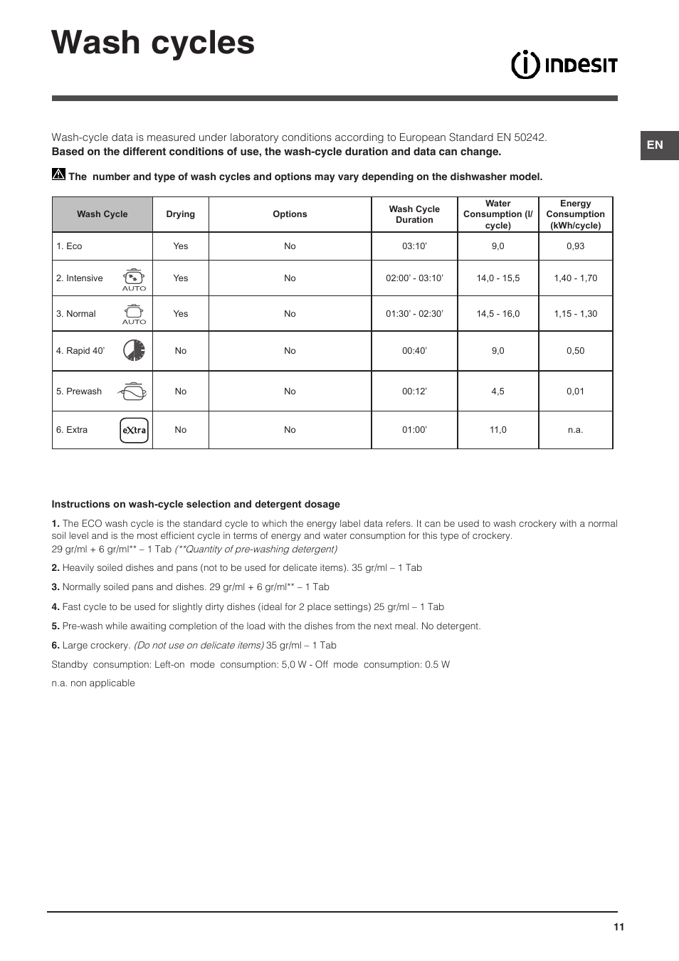 Wash cycles | Indesit DPG-26T9-A-NX-EU User Manual | Page 11 / 44