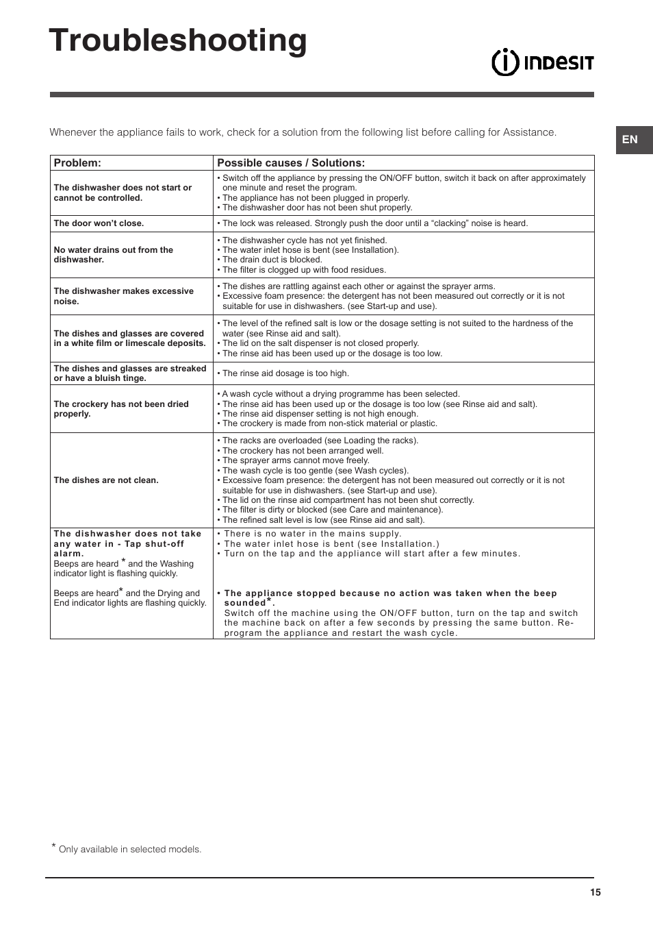Troubleshooting | Indesit DPG-26T9-A-NX-EU User Manual | Page 15 / 44